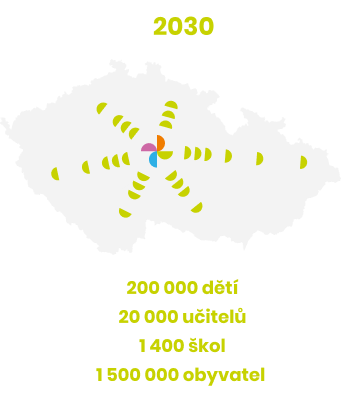 Vizualizace stavu, rok: 2030